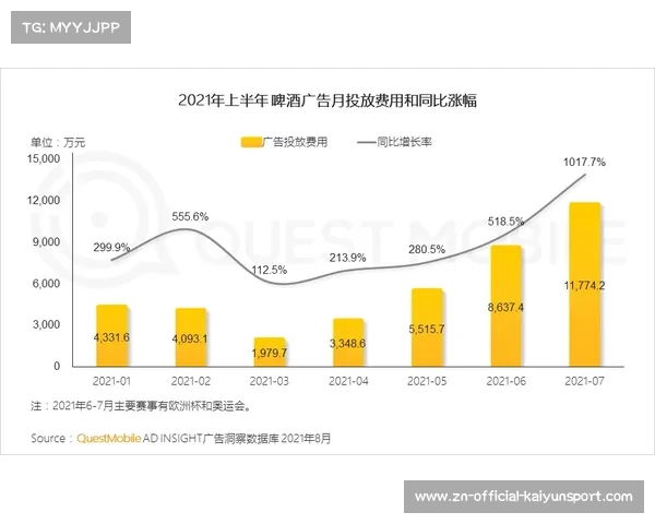 动态广告系统根据赛事进程切换，提升投放效果